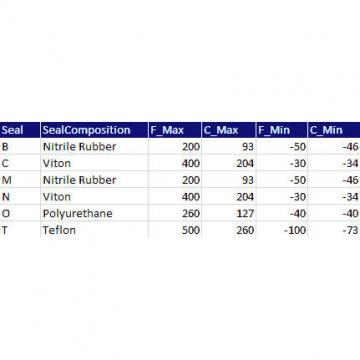  QVVP14V060S TIMKEN