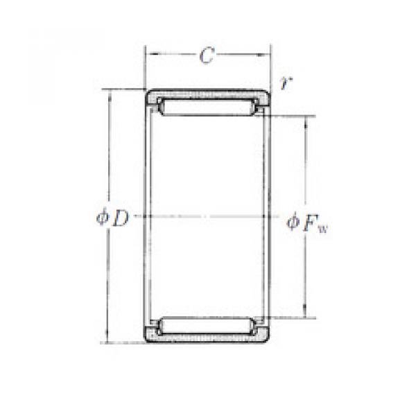 المحامل RLM1720 NSK #1 image