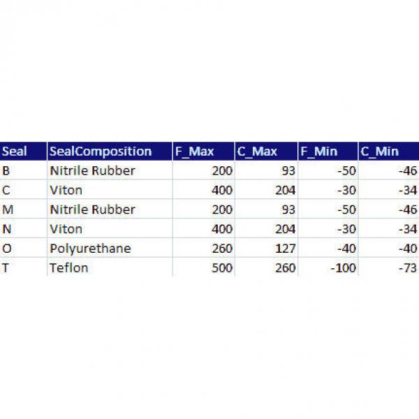  QVVPL11V200S TIMKEN #2 image